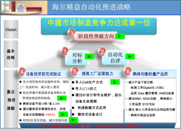 博革咨詢(xún)家電行業(yè)精益生產(chǎn)推進(jìn)案例