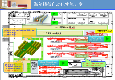 博革咨詢(xún)家電行業(yè)精益生產(chǎn)推進(jìn)案例