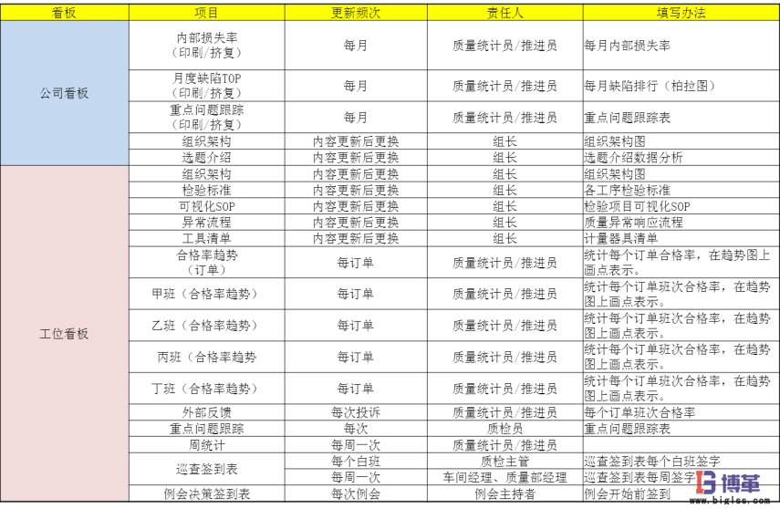 博革咨詢質量可視化管理系統(tǒng)項目