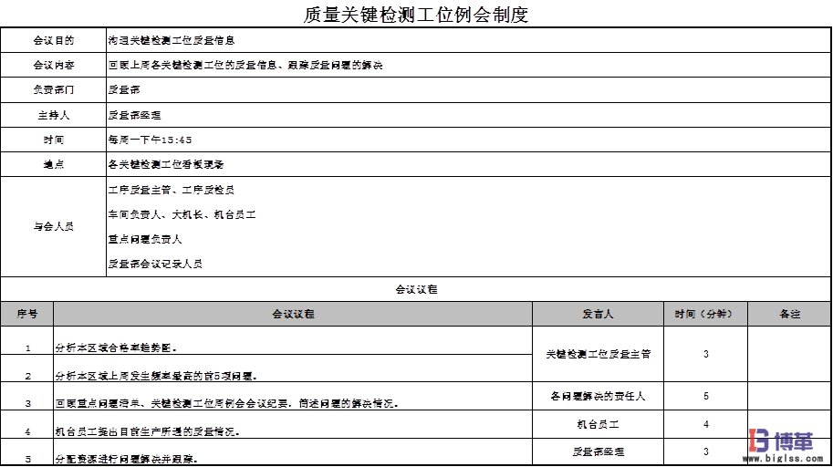 博革咨詢質量可視化管理系統(tǒng)項目