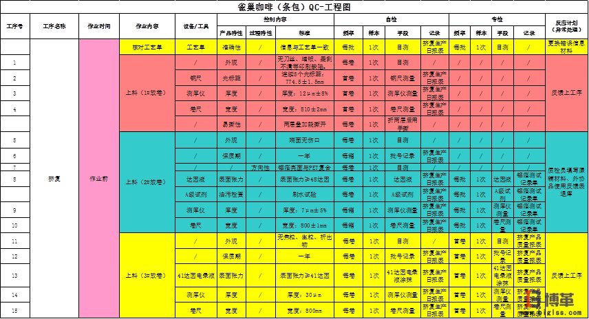 博革咨詢質量可視化管理系統(tǒng)項目