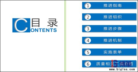博革咨詢質量可視化管理系統(tǒng)項目
