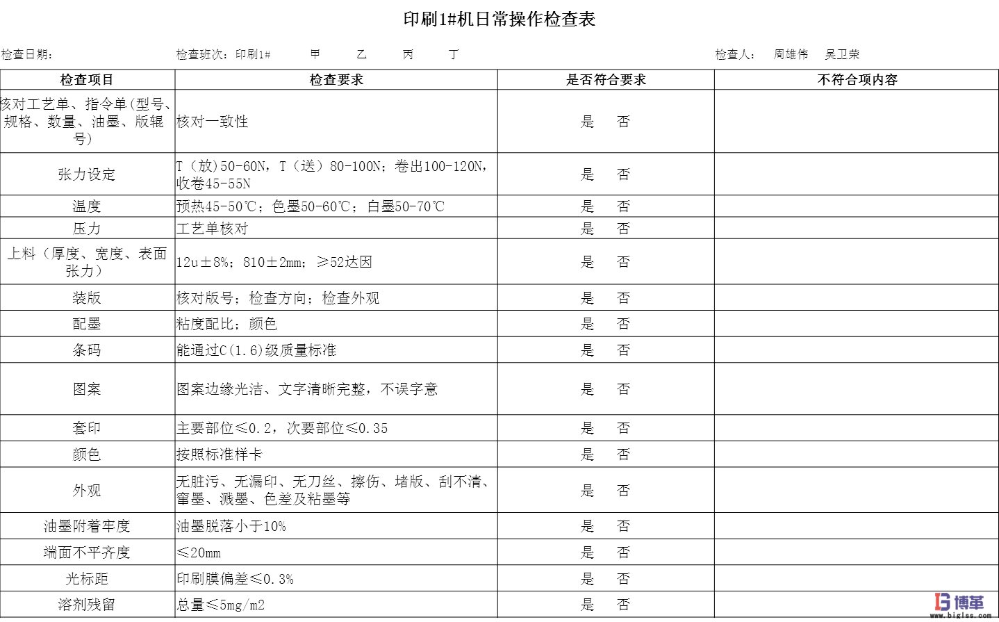 博革咨詢質量可視化管理系統(tǒng)項目