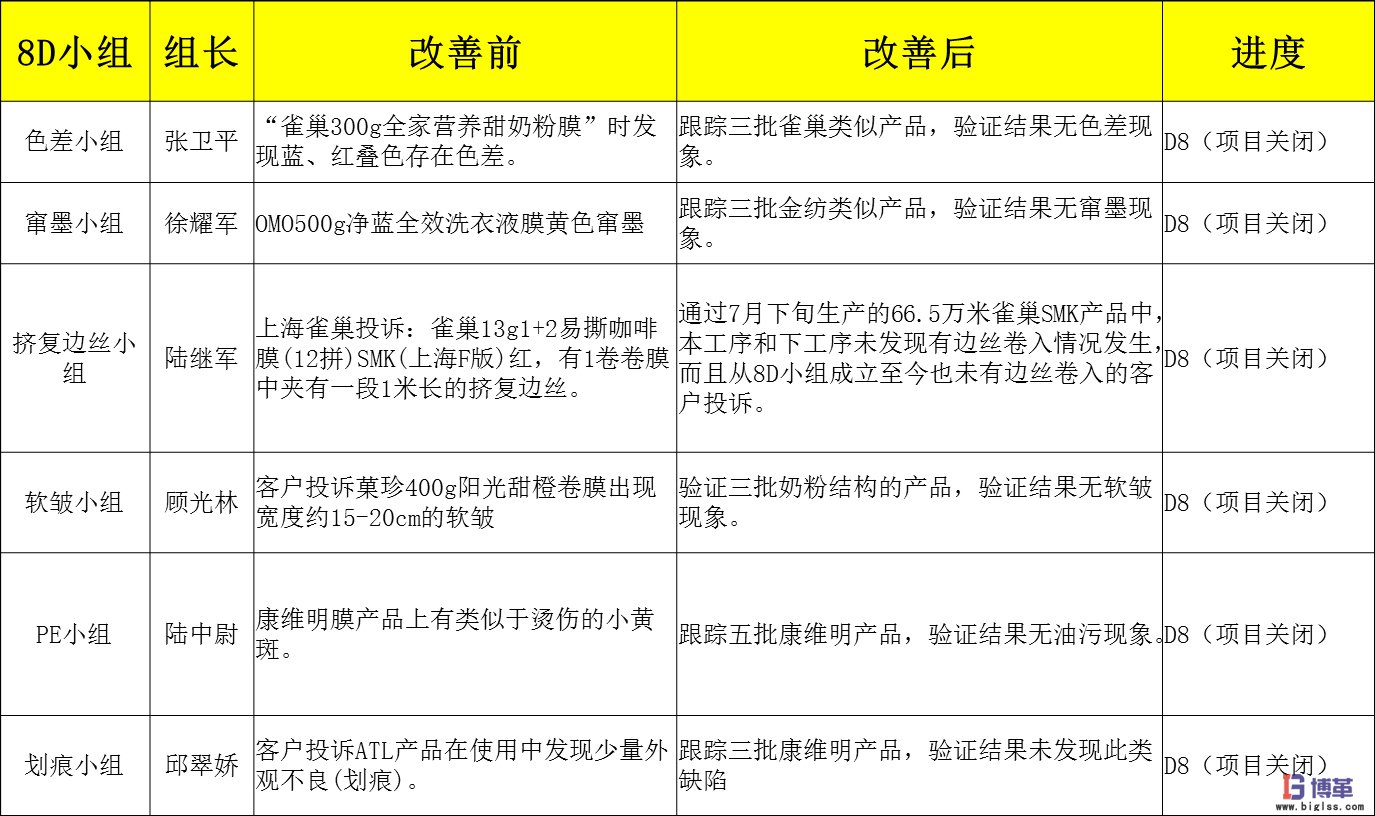 博革咨詢質量可視化管理系統(tǒng)項目