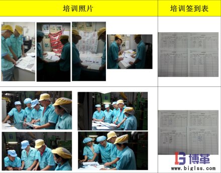 博革咨詢質量可視化管理系統(tǒng)項目