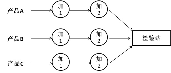 精益質(zhì)量集中式工序檢驗站 集中式工序檢驗站