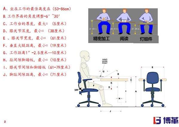 精益工廠(chǎng)布局不同作業(yè)種類(lèi)需要的工作模式 精益工廠(chǎng)布局不同作業(yè)種類(lèi)需要的工作模式