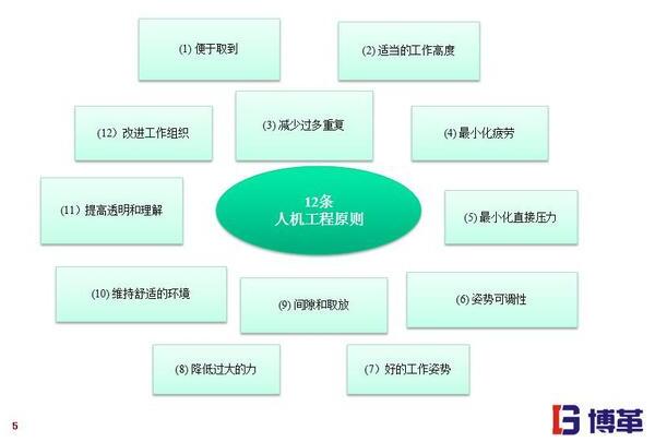 精益工廠(chǎng)布局線(xiàn)邊物料的擺放設(shè)計(jì) 精益工廠(chǎng)布局12條原則
