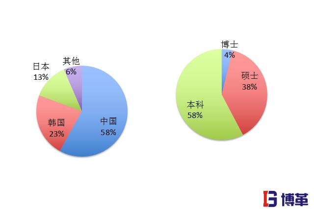 精益生產管理的優(yōu)勢|一流咨詢團隊