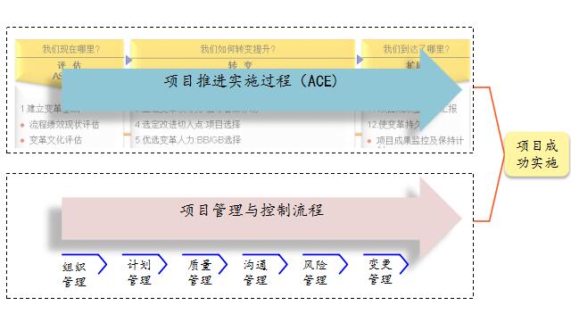 精益生產(chǎn)管理項(xiàng)目推進(jìn)過(guò)程 完善的咨詢服務(wù)流程