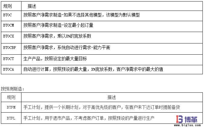 主生產(chǎn)計劃模型 主生產(chǎn)計劃模型
