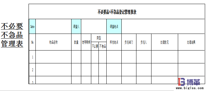 車(chē)間5S現(xiàn)場(chǎng)管理之整理 車(chē)間5S現(xiàn)場(chǎng)管理之整理