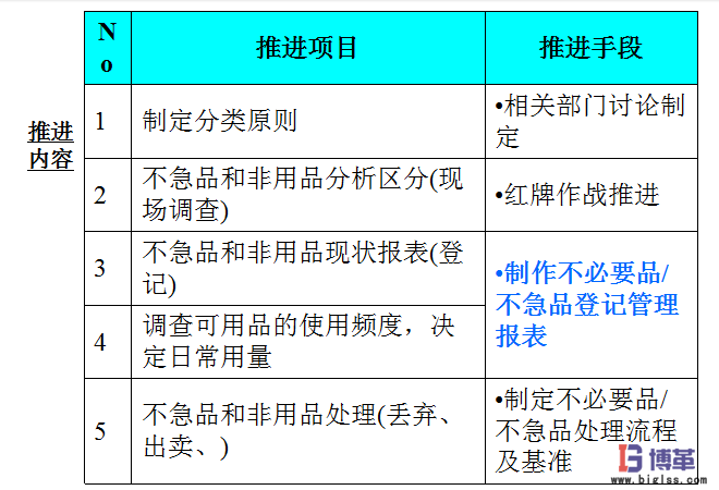車(chē)間5S現(xiàn)場(chǎng)管理之推進(jìn)整理 車(chē)間5S現(xiàn)場(chǎng)管理推進(jìn)整理