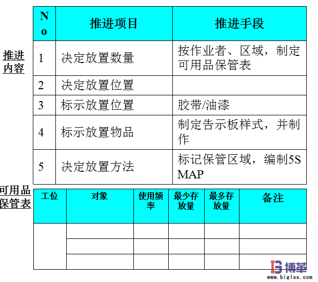 車間5S現場管理中2S 整頓