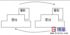什么是準(zhǔn)時(shí)化生產(chǎn)方式？