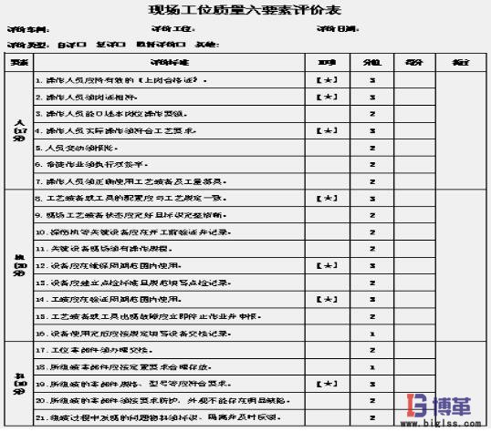 工位質(zhì)量管理六要素評價表 工位質(zhì)量管理六要素評價表