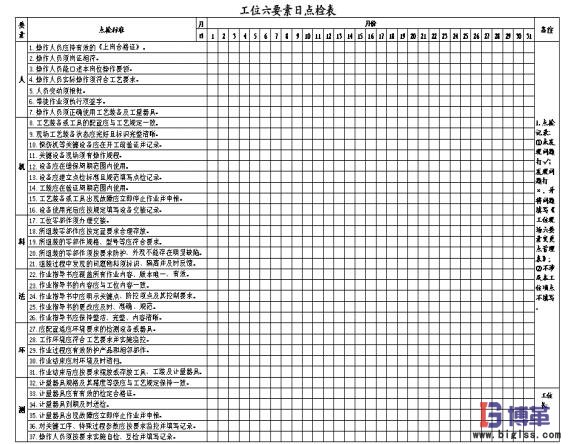 工位質(zhì)量管理六要素日點檢表 工位質(zhì)量管理六要素日點檢表