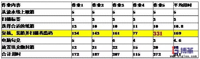 揀貨作業(yè)復核內(nèi)容 揀貨作業(yè)復核內(nèi)容