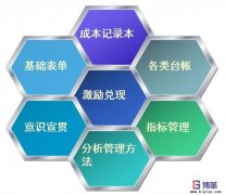 如何控制工位物料成本？