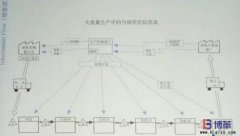 豐田精益信息流是什么？
