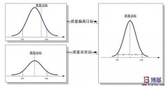 6σ管理法具體含義是什么？