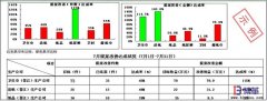 如何保證個(gè)人有效的參與提案改善活動(dòng)？
