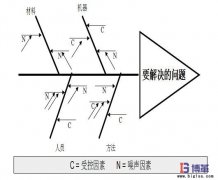 魚骨圖怎么畫？