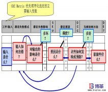 FMEA失效分析是什么？