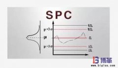 SPC是什么意思？SPC的作用是什么？