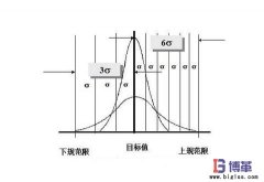 6σ管理中西格瑪水平如何劃分？