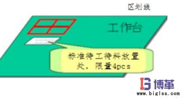 現(xiàn)場(chǎng)標(biāo)準(zhǔn)待工待料數(shù)量 現(xiàn)場(chǎng)標(biāo)準(zhǔn)待工待料數(shù)量