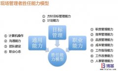 如何快速提升現(xiàn)場(chǎng)管理人員能力？