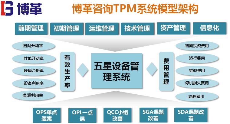 tpm系統(tǒng)模型架構