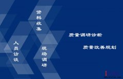 如何做好精益質(zhì)量管理？