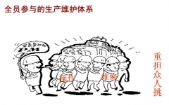 什么是TPM？