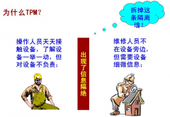 生產(chǎn)現(xiàn)場(chǎng)為什么要實(shí)施TPM？