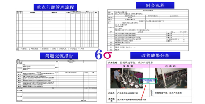 質(zhì)量數(shù)據(jù)分析與改進 質(zhì)量數(shù)據(jù)分析與改進