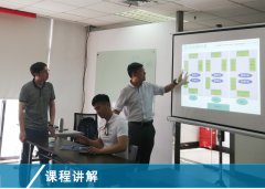 【公司動(dòng)態(tài)】《精益生產(chǎn)實(shí)戰(zhàn)培訓(xùn)》5月課程在滬開啟！