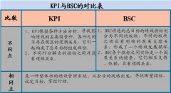 什么是平衡計(jì)分卡法？