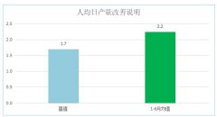 【公司動態(tài)】某體育集團(tuán)精益咨詢項目結(jié)案總結(jié)