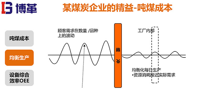 煤礦行業(yè)精益生產(chǎn)系統(tǒng)培訓教材精美版