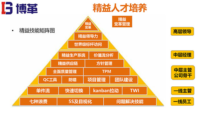 煤礦行業(yè)精益生產(chǎn)系統(tǒng)培訓教材精美版