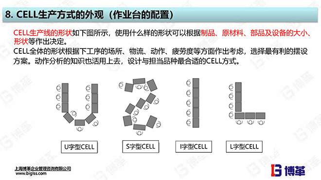 單元生產(chǎn)線(xiàn)設(shè)計(jì)培訓(xùn)教材