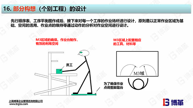 單元生產(chǎn)線(xiàn)設(shè)計(jì)培訓(xùn)教材