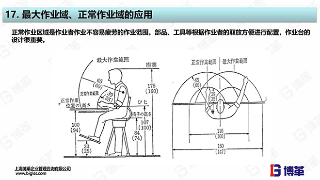 單元生產(chǎn)線(xiàn)設(shè)計(jì)培訓(xùn)教材