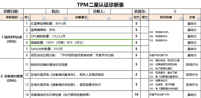 tpm設(shè)備管理星級(jí)評(píng)審
