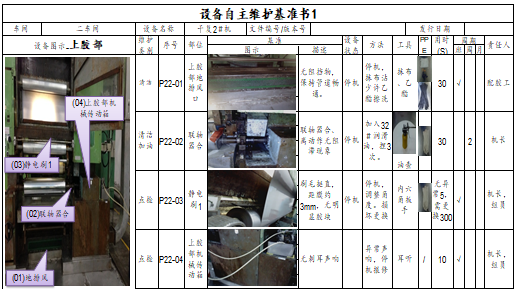 設(shè)備自主維護基準(zhǔn)