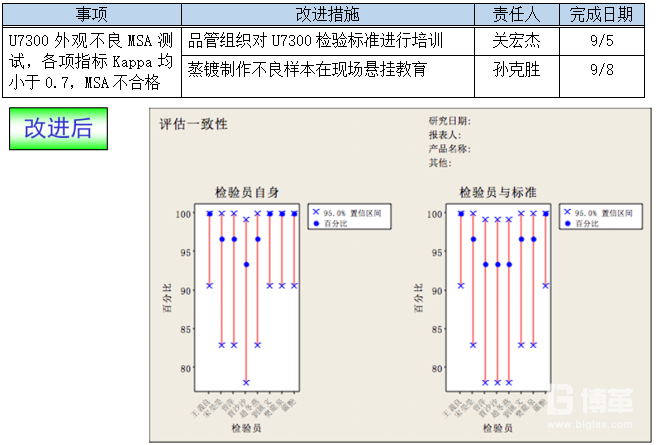 測量系統(tǒng)改進(jìn)