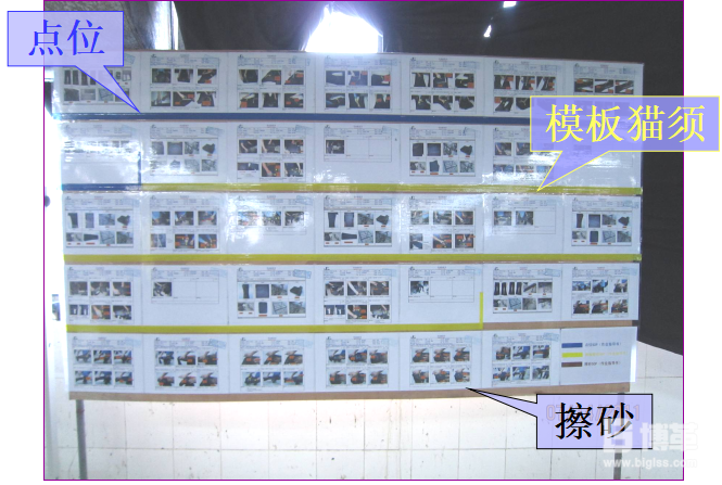  樣板線SOP（標準作業(yè)指導書）導入--- 現場看板