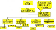 精益生產持續(xù)改善的組織結構與改善大課題